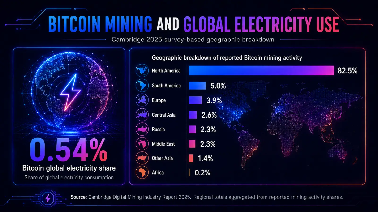 BTC Energy Share Geographically