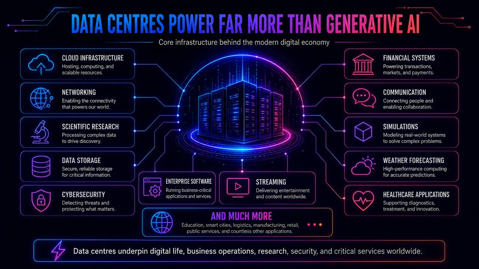 Data Centre Infographic