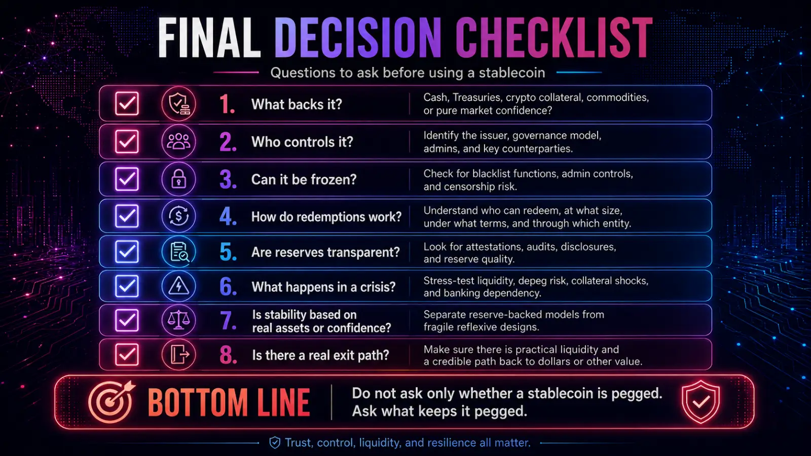A checklist titled 'Final Checklist for Stablecoins' outlining key considerations for evaluating different types of digital money.