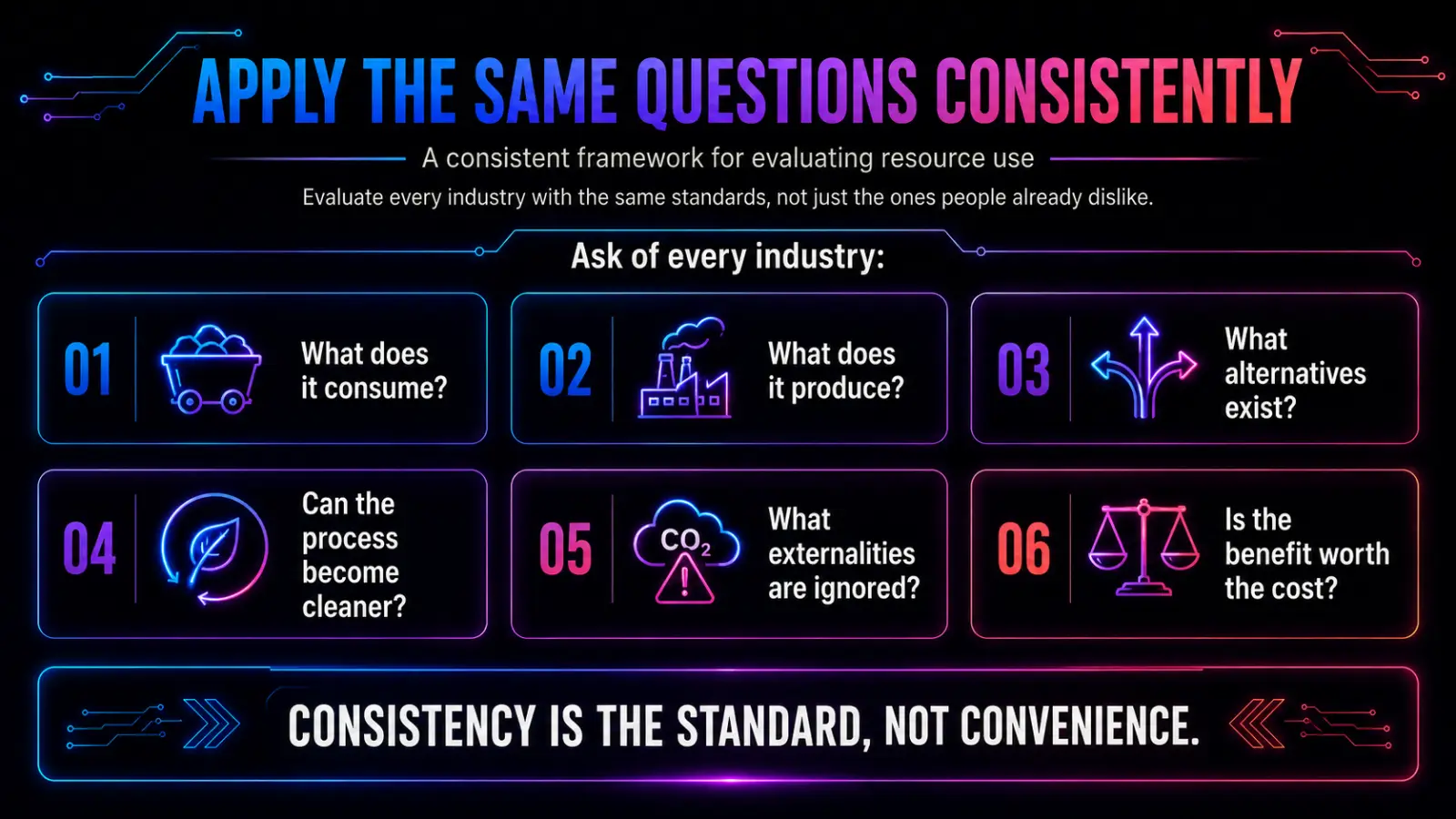 Environmental Comparison Question Infographic