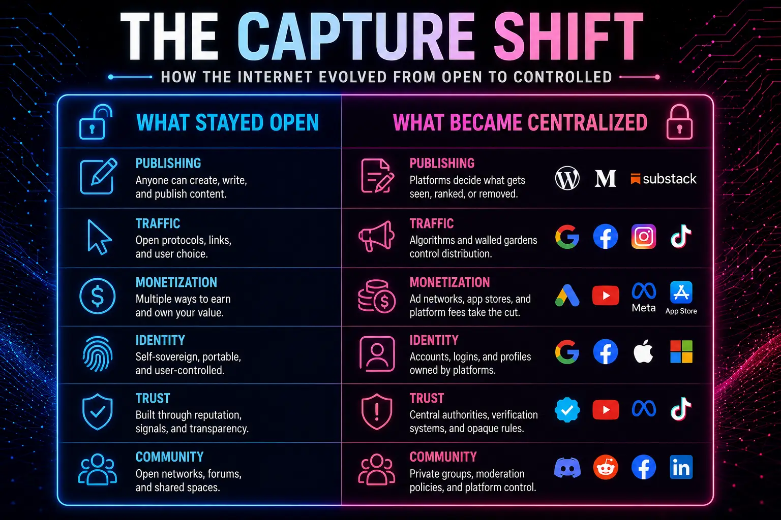 The Internet Doesn’t Decentralize Itself illustration